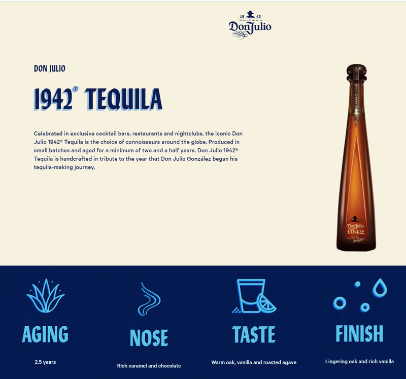 Bundle of 2 Bottles Don Julio 1942 Tequila 750ml with Box