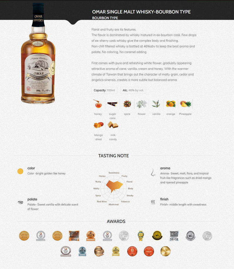 (EOY Sale - B1F1, pls add 2) Omar Bourbon Single Malt Whisky ABV 46% 700ml