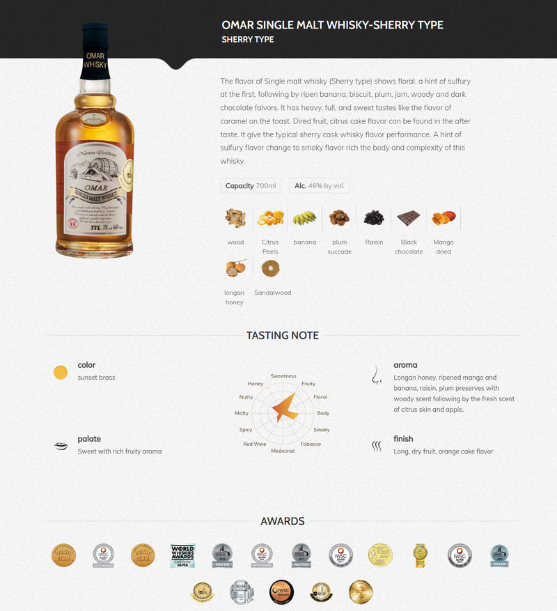 (EOY Sale - B1F1, pls add 2) Omar Sherry Single Malt Whisky ABV 46% 700ml