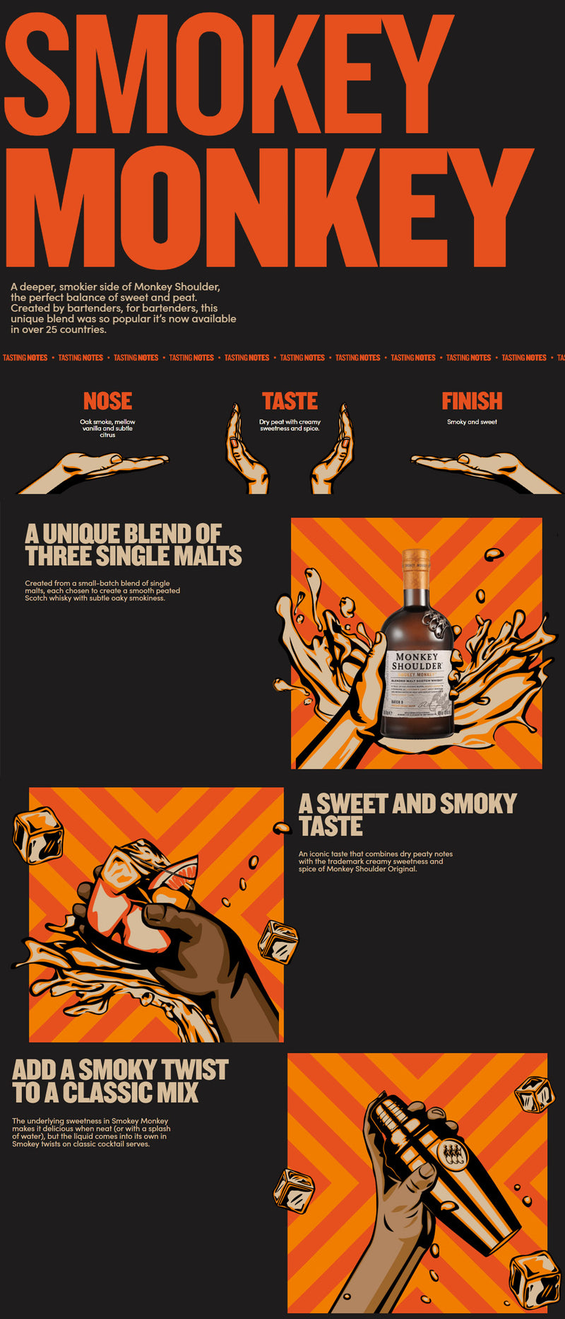 Monkey Shoulder Smokey Monkey ABV 40% 700ml