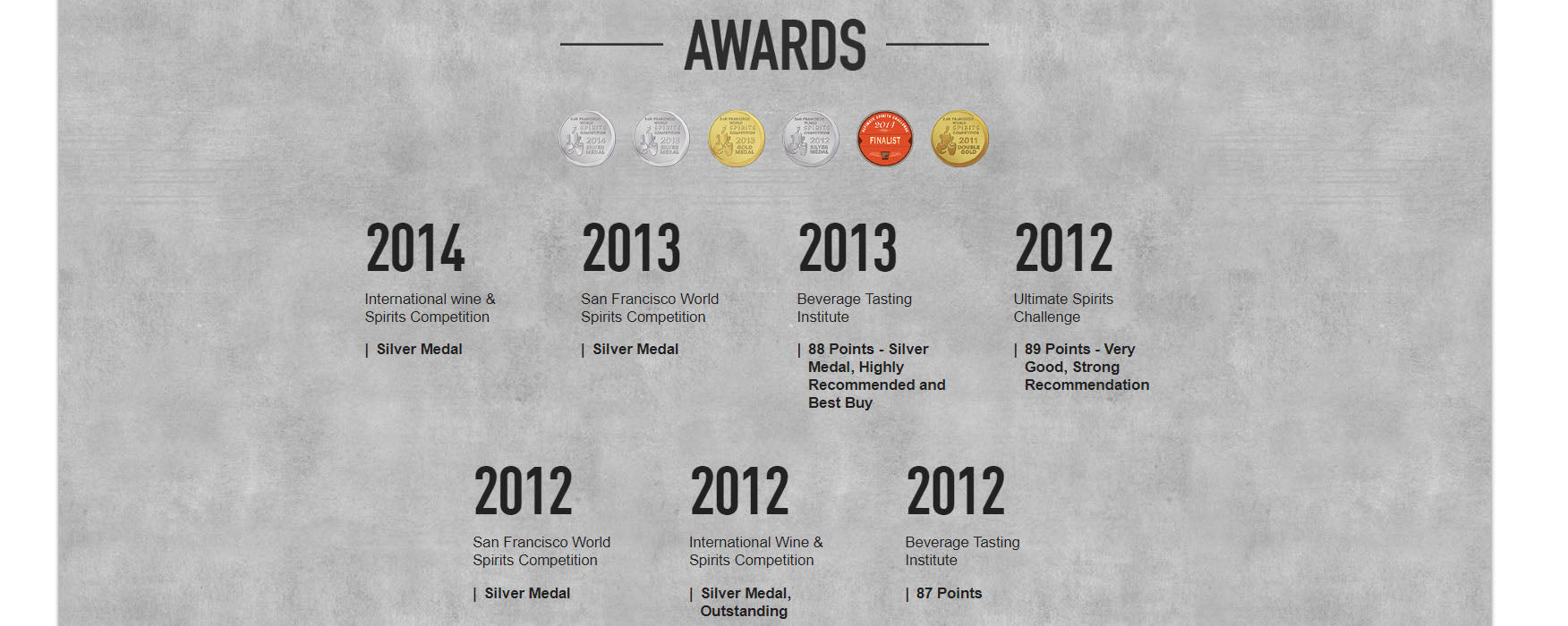 Wild Turkey 81 Bourbon Whisky ABV 40.5% 70cl