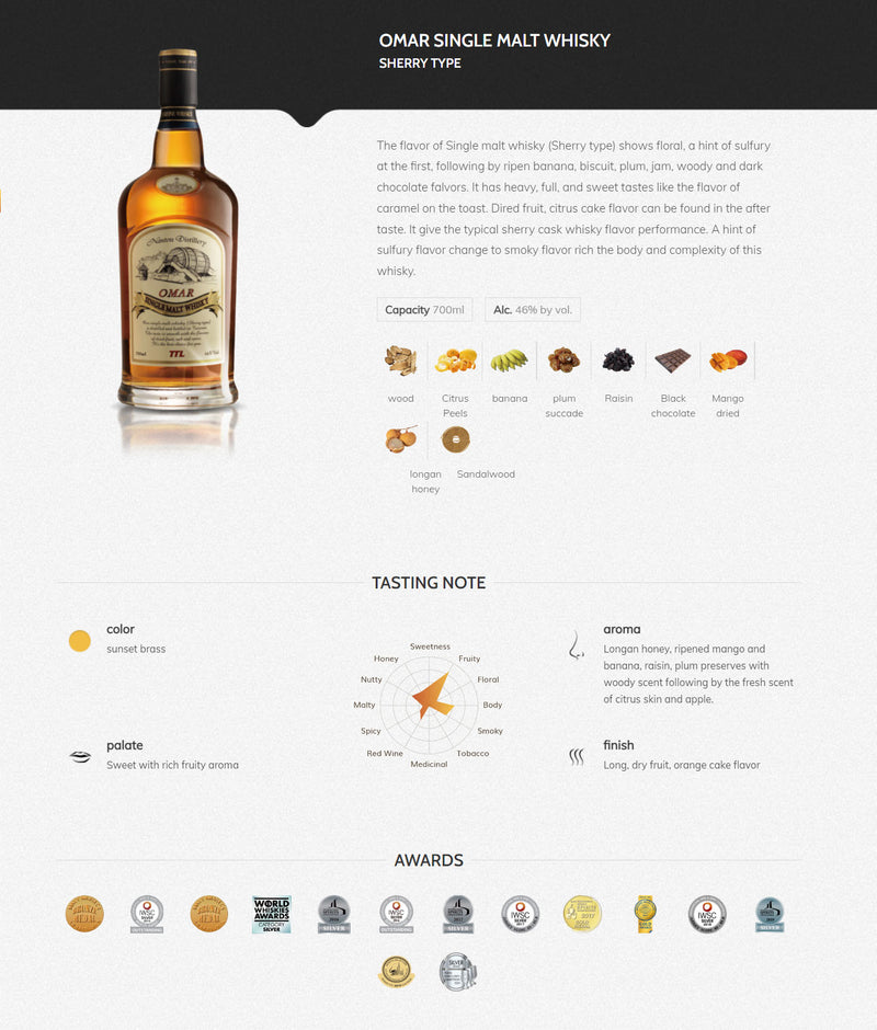 Omar Sherry Single Malt Whisky ABV 46% 100cl (1L) + Omar Bourbon Single Malt Whisky ABV 46% 200ml