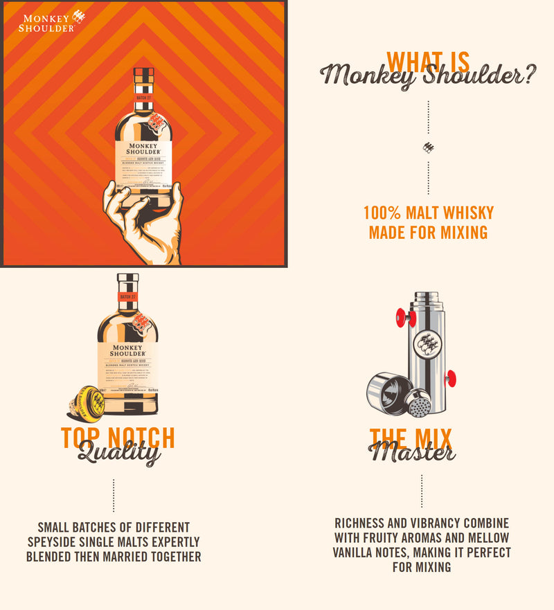 Monkey Shoulder With 1 Glass Blended Malt Scotch Whisky ABV 40% 700ml Gift Set